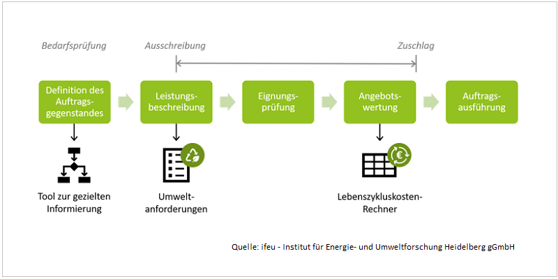 Klimaneutralitaetspfad Brandenburg
